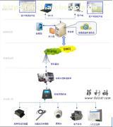 混凝土搅拌运输车物联网管理系统 助力智慧工地的高效选择