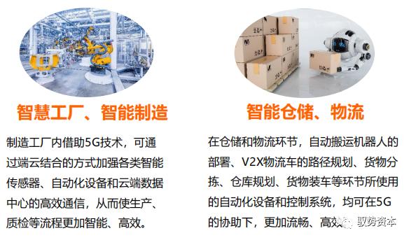 一文看懂5G应用场景